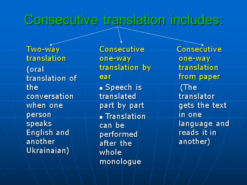 Consecutive translation includes:   Two-way translation   (oral translation of the conversation
